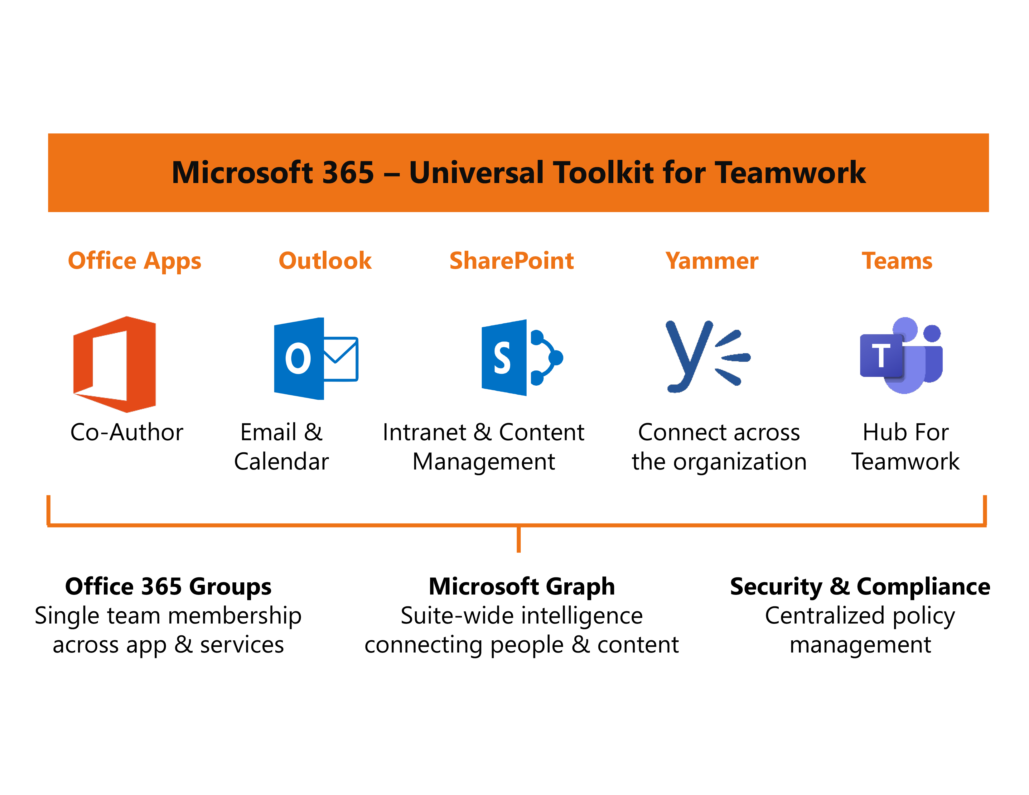 Securing the modern workplace with Microsoft 365 threat protection - part 1  - Microsoft Security Blog