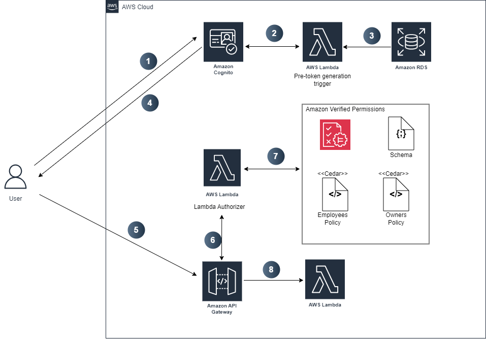 Architecture Diagram