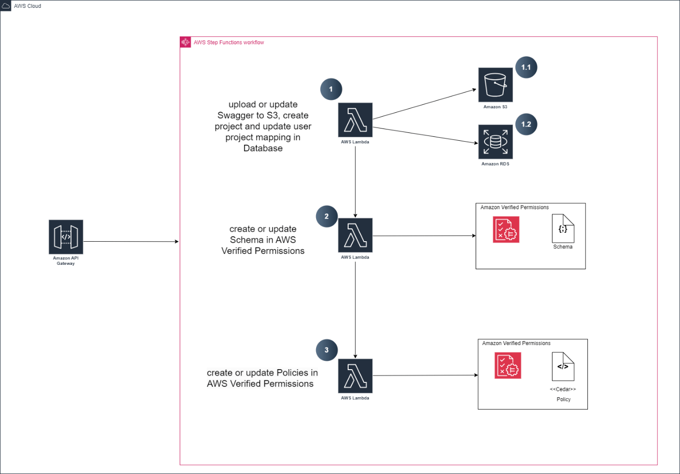 Architecture Diagram